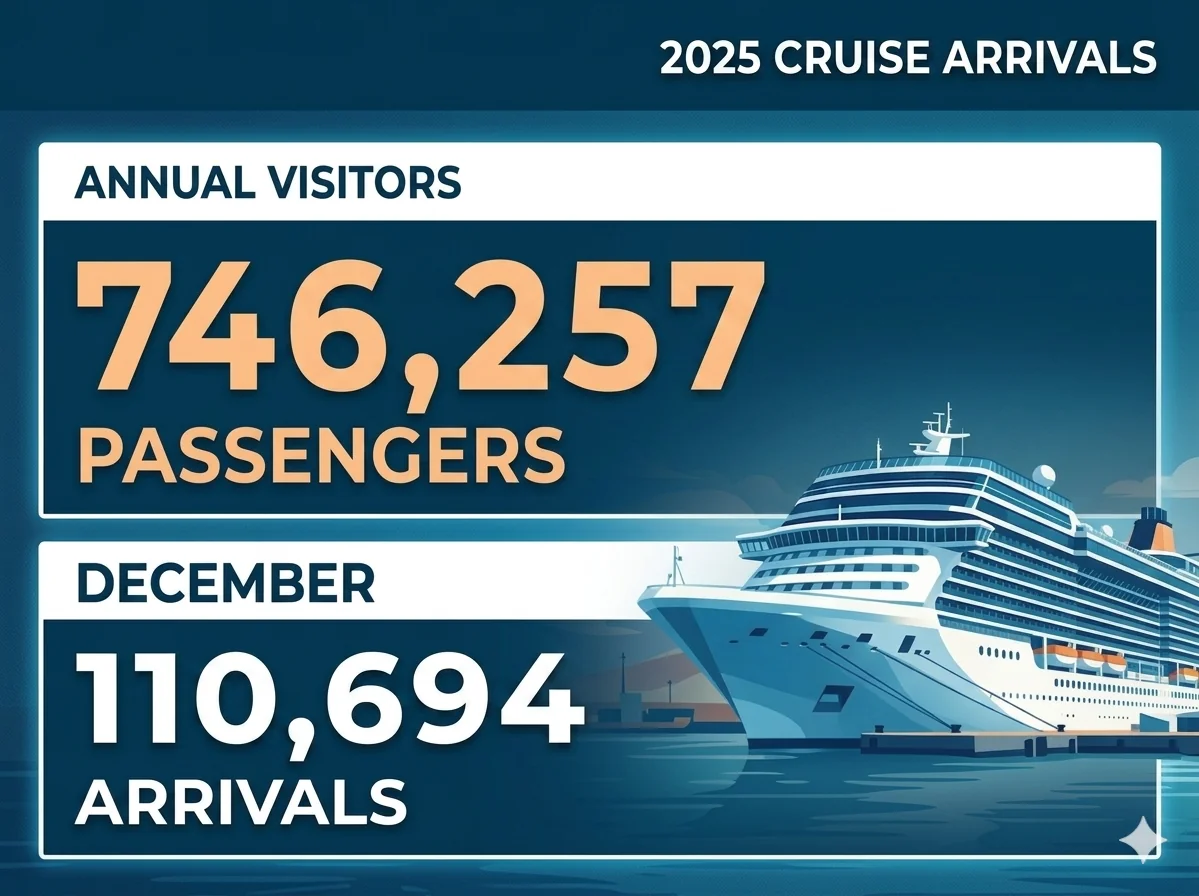 2025 cruise arrivals highlights