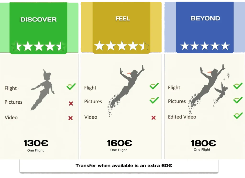 Prices options 2025 new