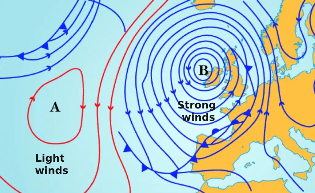 High and low pressure wind