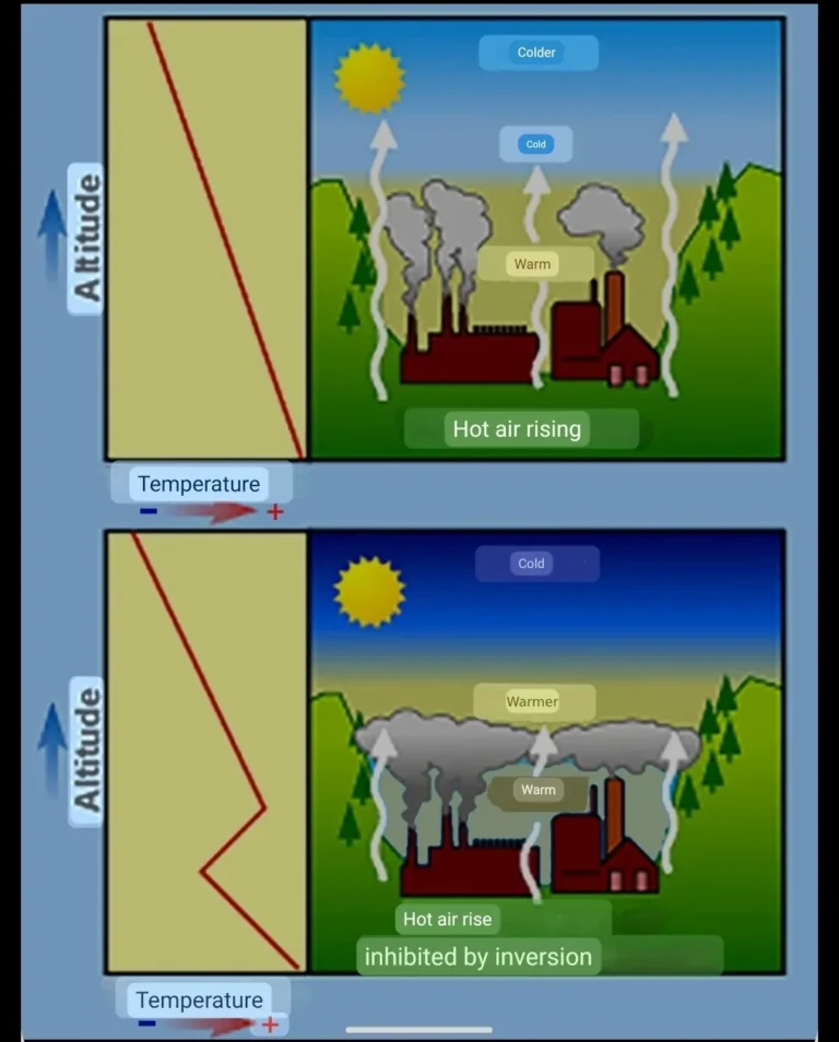 Inversao termica