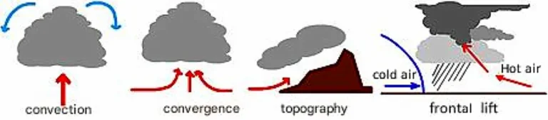Formacao nuvens