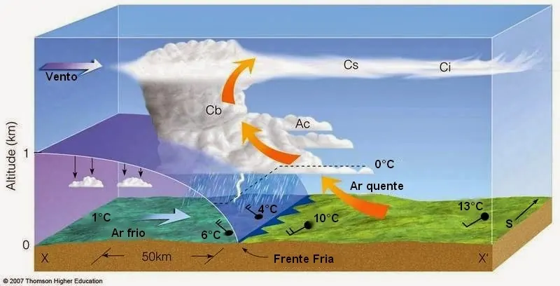 Frente fria